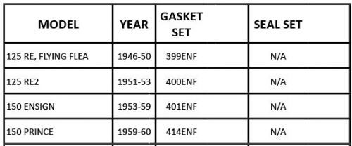 GASKET SET, 150cc ENSIGN 1953-59, 150cc INDIAN LANCE 1957-59 125