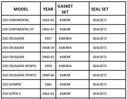 GASKET SET, 250cc CLIPPER 1957-59 and CRUSADER 1957-59, 250cc FI
