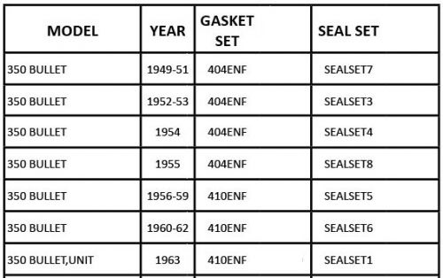 GASKET SET, 350cc CLIPPER 1958-62, 350cc BULLET 1956-62 AND 350c