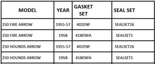 GASKET SET, 250cc CLIPPER PRE UNIT 1954-57, 250cc FIRE ARROW 195