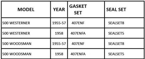 GASKET SET, 500cc BULLET 1953-55, 500cc WESTERNER 1955-57, 500cc