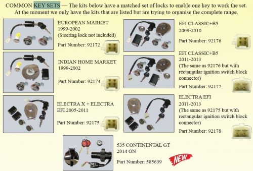 COMMON KEY SET, INDIAN HOME MARKET (1999 - 2002) with round petr